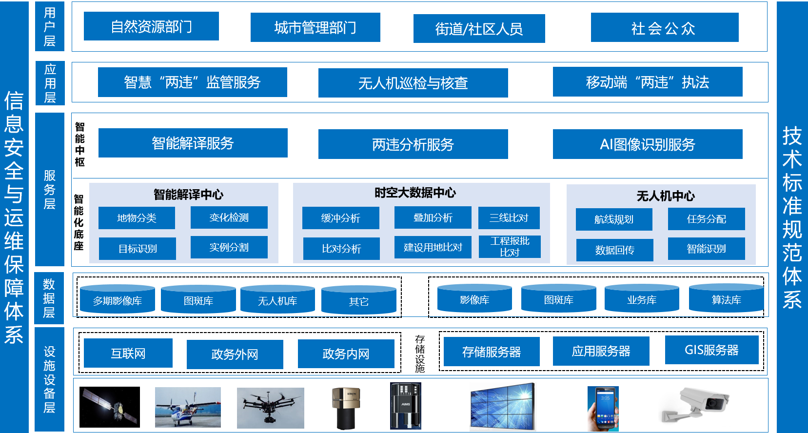 飛燕智能化“兩違”監管服務平臺，助力城市  “一網統管”精細化管理