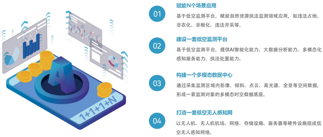 【全國土地日】嚴守耕保紅線，搭建耕地保護低空監測平臺